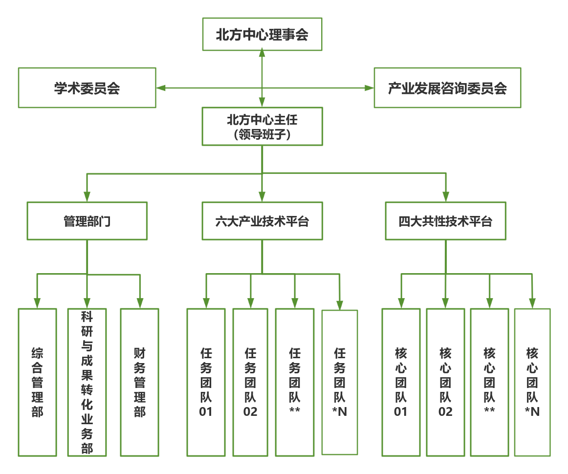 组织架构.png